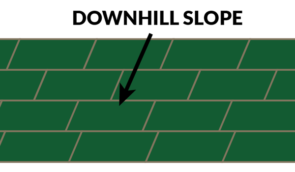 downhill slope perpendicular