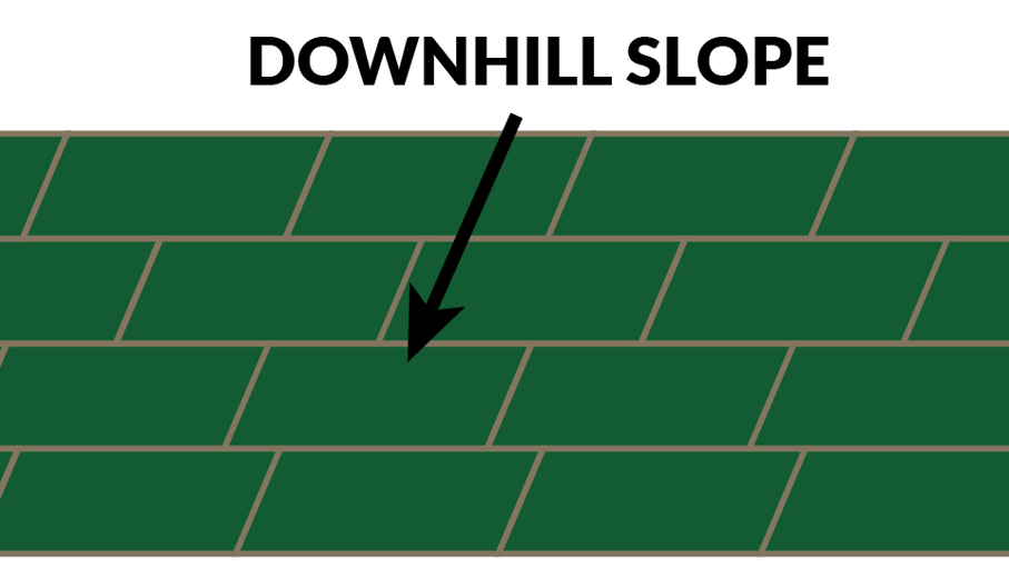 lay sod on a slope perpendicular or horizontal to the slope