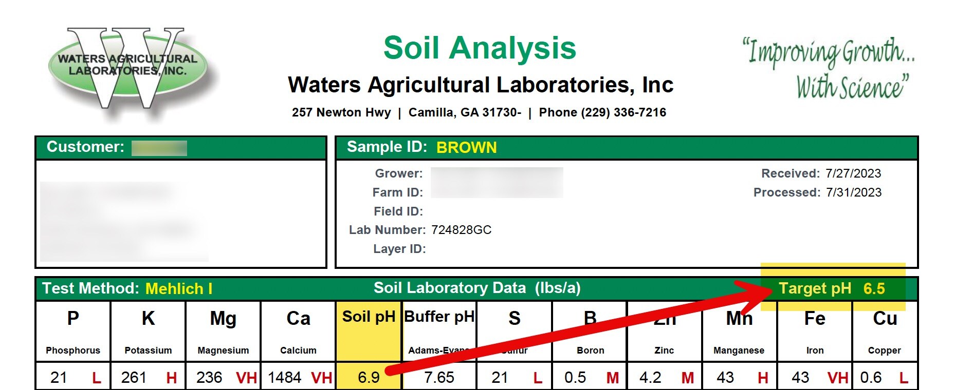 pH section of a soil report